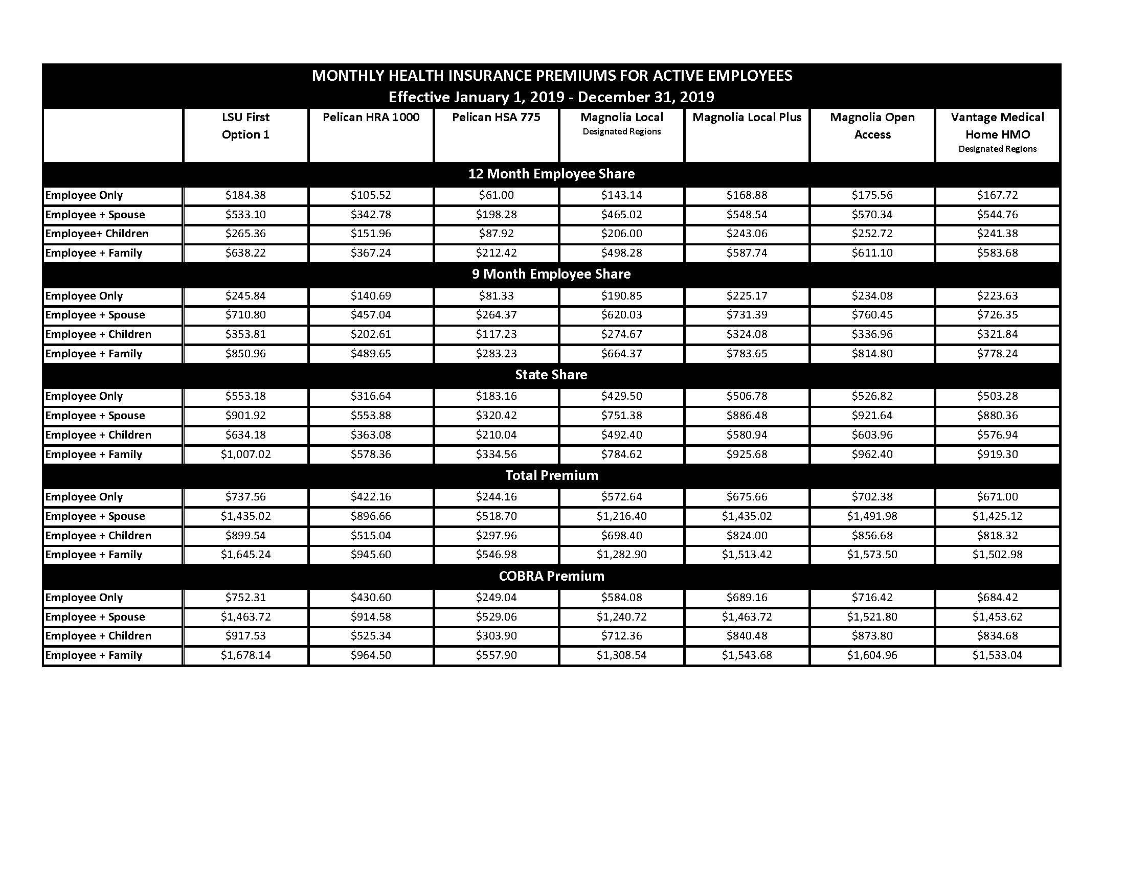 Employment Packet - Folder #3 - Medical Insurance